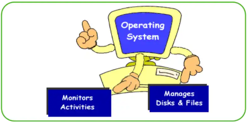 General Purpose Operating System